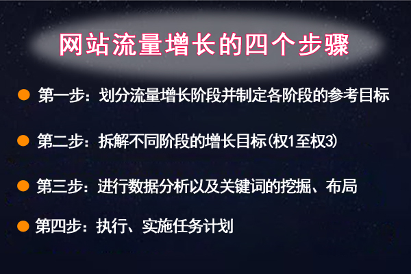网站流量增长,网站权3怎么做