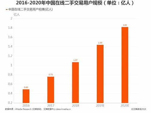 闲鱼无货源,闲鱼怎么玩,闲鱼技巧分享,闲鱼无货源怎么玩 闲鱼无货源,闲鱼怎么玩,闲鱼技巧分享,闲鱼无货源怎么玩