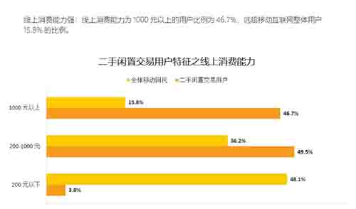 闲鱼无货源,闲鱼怎么玩,闲鱼技巧分享,闲鱼无货源怎么玩 闲鱼无货源,闲鱼怎么玩,闲鱼技巧分享,闲鱼无货源怎么玩