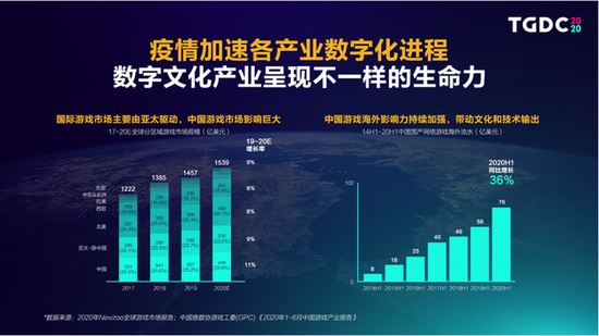 腾讯游戏副总裁夏琳：明年将聚焦独立游戏