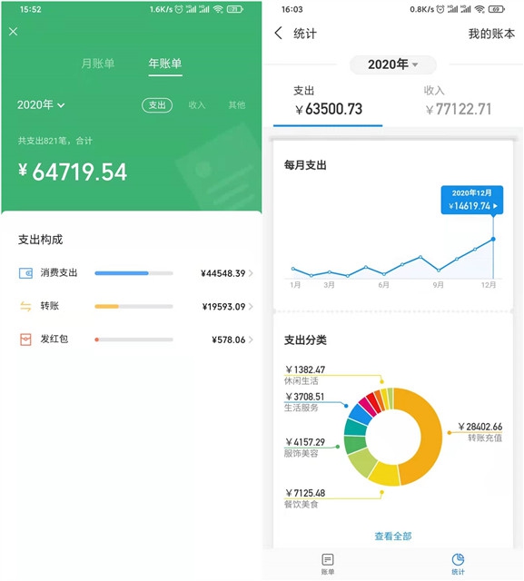 快来瞅瞅2020年你的开销是多少吧！