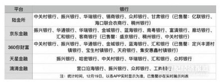 又有3家平台全部下架互联网存款产品！