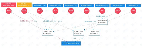 “这辈子都不可能打工”的周立齐成立新公司