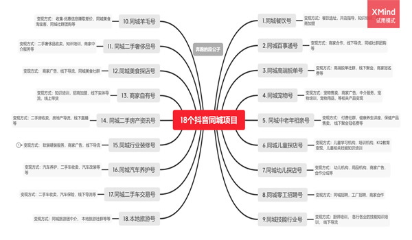 抖音同城号, 2021年普通人在抖音破圈的最后机会 抖音 好文分享 第3张