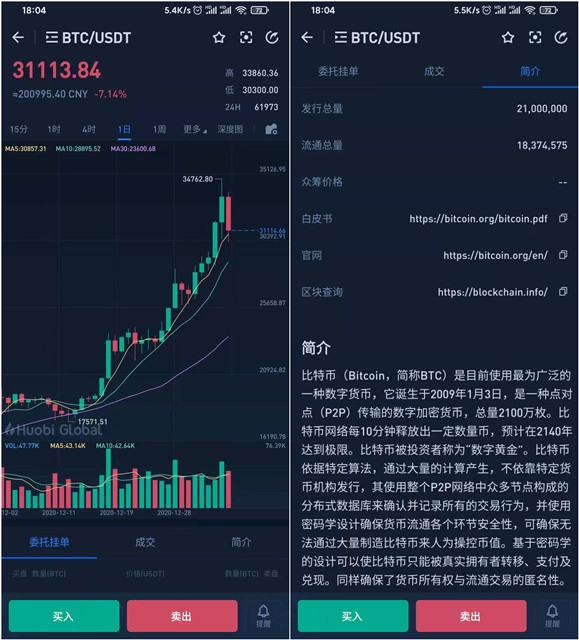 比特币突破3万美元一枚_100元赚12亿！