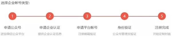 微信红包封面如何营销? 红包 好文分享 第2张