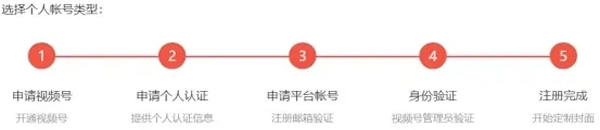 微信红包封面如何营销? 红包 好文分享 第3张