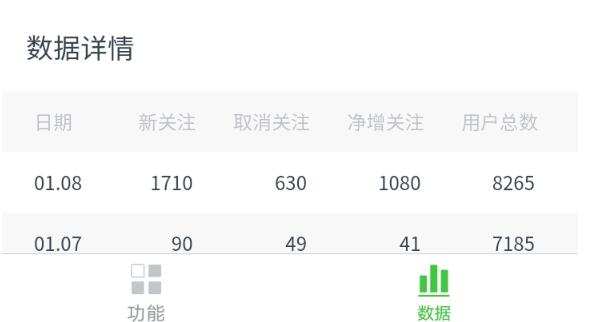 通过抖音蹭热点公众号一天引流1080人 通过抖音蹭热点公众号一天引流1080人