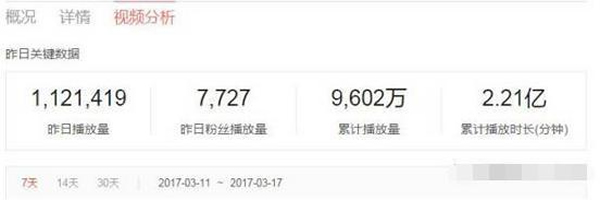 利用各大平台的女主播为你日赚5000+ 互联网 经验心得 第18张