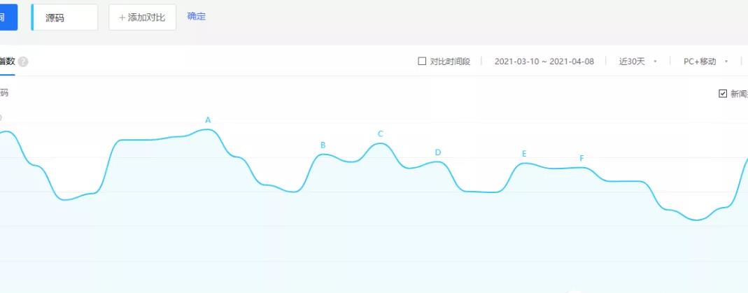 这个副业赚钱项目,小白一单利润几十块-副业之路