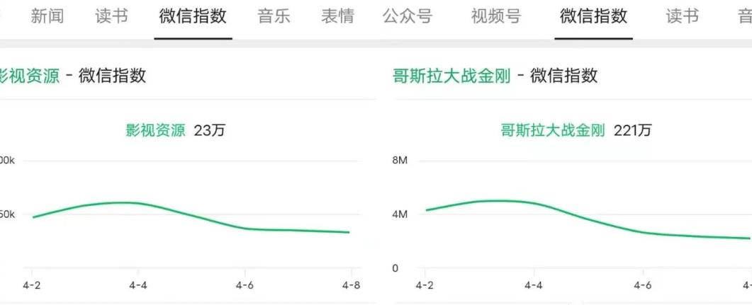 零成本赚钱项目,热门虚拟资源引流变现 零成本赚钱项目,热门虚拟资源引流变现