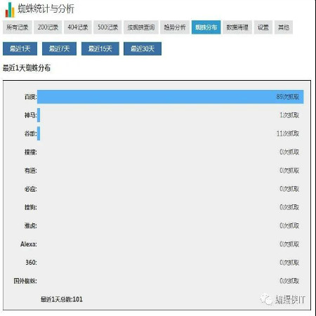 SEO实战，新站上线，网站内容为空好吗? SEO 经验心得 第2张