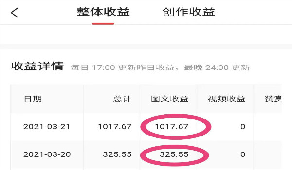 想做自媒体创业如何起步? 创业 自媒体 经验心得 第1张