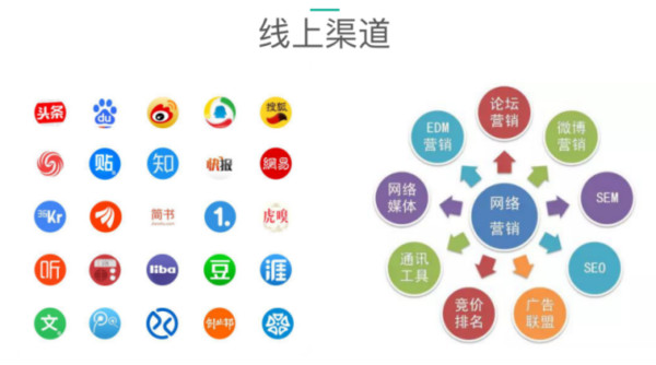 如何从流量的角度来判断某个项目是否真的在赚钱? 流量 经验心得 第2张