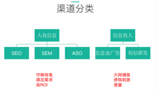 如何从流量的角度来判断某个项目是否真的在赚钱? 流量 经验心得 第3张