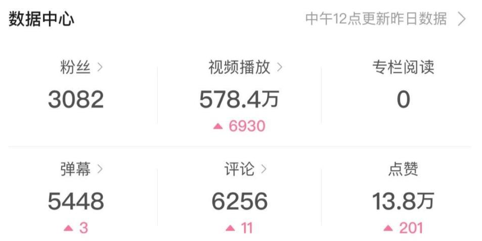 一个视频就能赚钱,B站搞笑混剪视频项目 一个视频就能赚钱,B站搞笑混剪视频项目