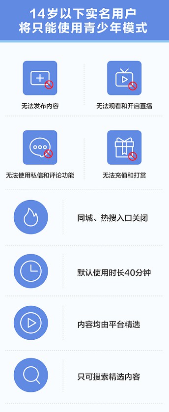 抖音APP_14岁以下强制进入青少年模式