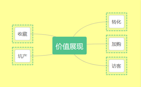 淘宝黑搜核心技术分享，7天打爆新品 淘宝 经验心得 第1张