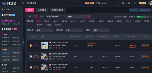 抖音开始“内卷”，直播带货如何靠短视频突围? 抖音 经验心得 第1张