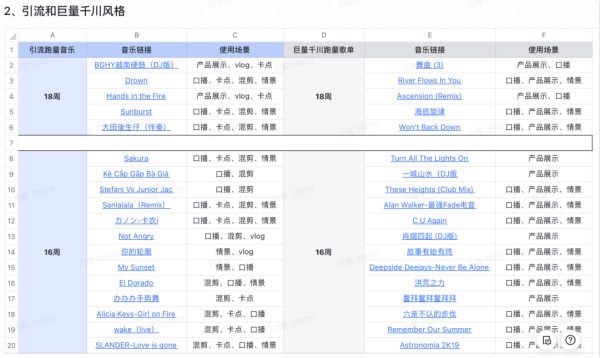 抖音开始“内卷”，直播带货如何靠短视频突围? 抖音 经验心得 第3张