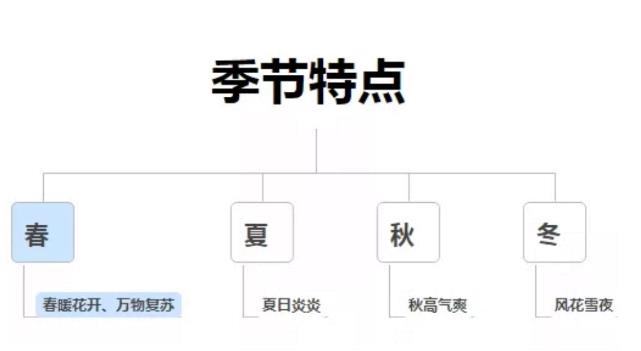 直播选品技巧分享,看完这7招你成为高手