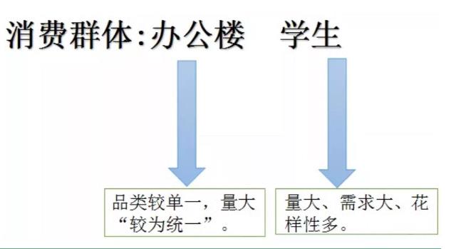 直播选品技巧分享,看完这7招你成为高手