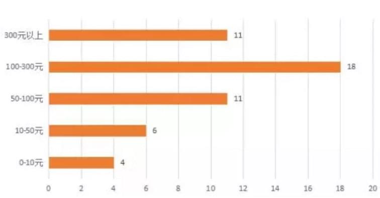 直播选品技巧分享,看完这7招你成为高手