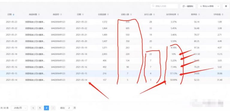 淘宝月入十万的奥妙,教你分析淘宝同行 淘宝月入十万的奥妙,教你分析淘宝同行