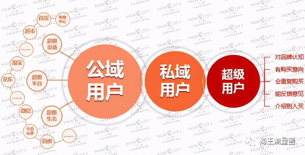 如何利用微博自建流量池自动持续引流 微博 经验心得 第4张