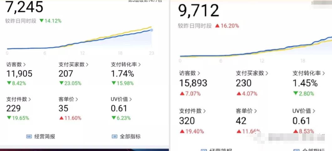 月入两万的电商淘客,拼多多店群批量玩法 月入两万的电商淘客,拼多多店群批量玩法