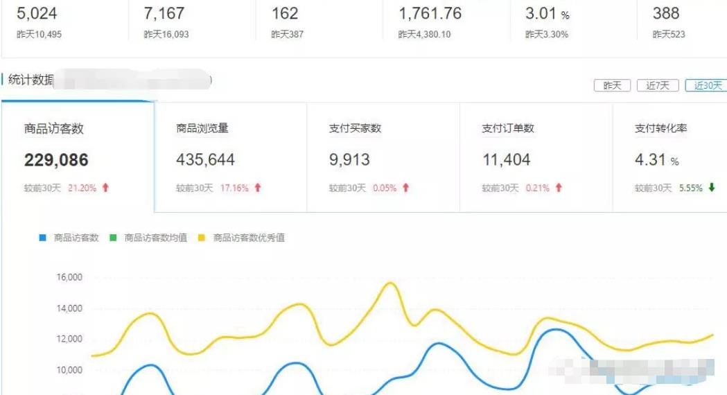 月入两万的电商淘客,拼多多店群批量玩法 月入两万的电商淘客,拼多多店群批量玩法