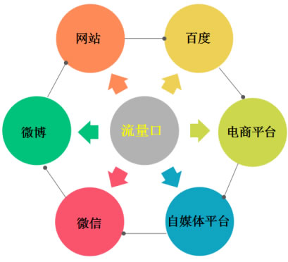 我是如何做公众号引流的，这里分享8个靠谱的方法 引流 微信公众号 经验心得 第2张