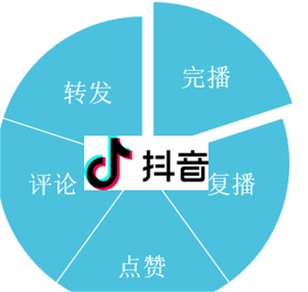 抖音SEO优化详教程 SEO优化 SEO推广 第1张