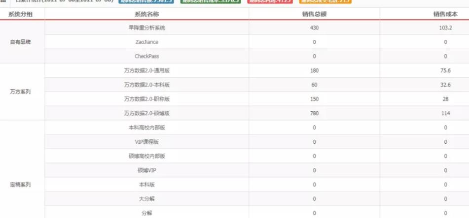 零门槛赚钱的项目,一单几百的冷门副业 零门槛赚钱的项目,一单几百的冷门副业