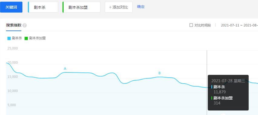 低成本的虚拟资源赚钱项目,5块钱撬动 低成本的虚拟资源赚钱项目,5块钱撬动