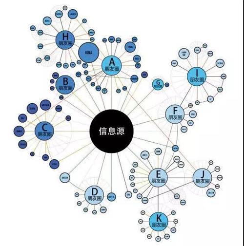 私域裂变传播做公众号涨粉详细步骤拆解 微信公众号 经验心得 第8张