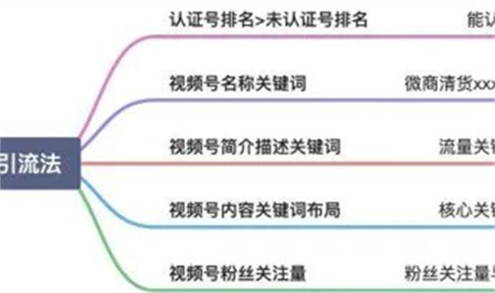 微信搜一搜霸屏引流技术 引流 微信 经验心得 第3张