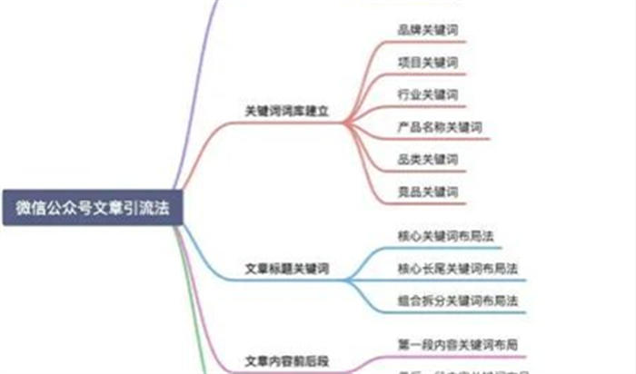 微信搜一搜霸屏引流技术 引流 微信 经验心得 第6张