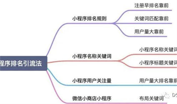 微信搜一搜霸屏引流技术 引流 微信 经验心得 第5张