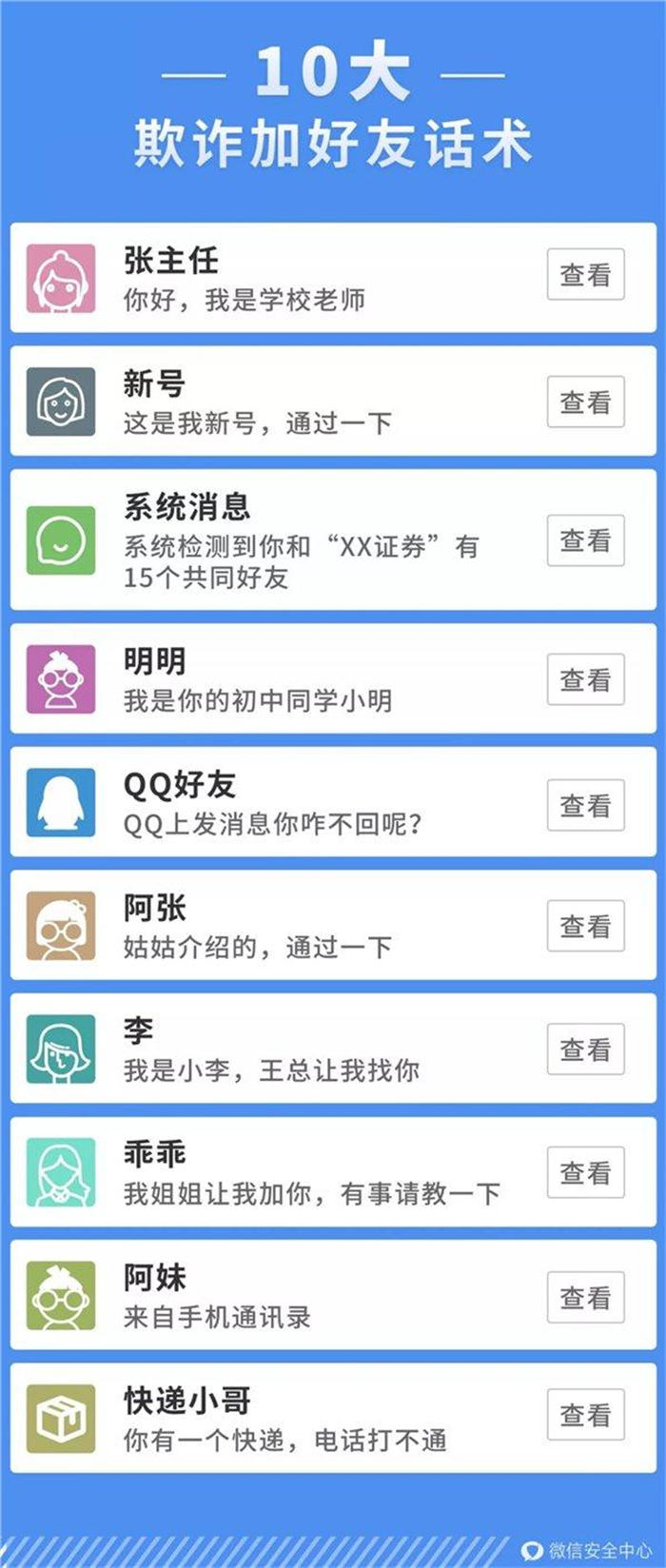 如何提高添加微信好友验证通过率？ 微商引流 微信 好文分享 第2张
