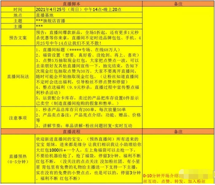 教你如何搭建网红直播带货团队-老九资源网_免费资源搜集分享平台