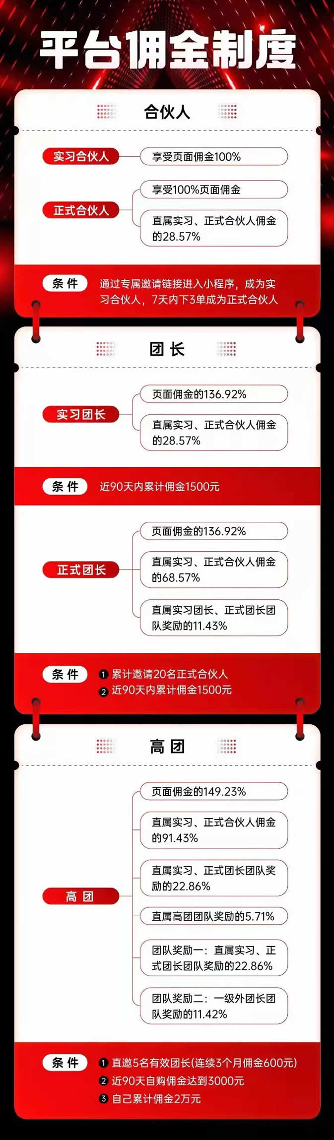 拼多多第三方又推出了一个“省团团”项目 社交电商 拼多多 微新闻 第2张