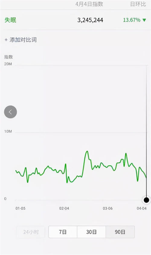我同事是如何运作“睡眠音乐”抖音项目的 赚钱 抖音 好文分享 第4张 我同事是如何运作“睡眠音乐”抖音项目的 赚钱 抖音 好文分享 第4张