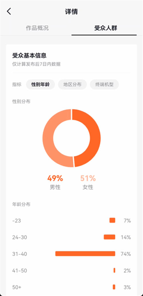 【纯干货】抖音排名算法解析 SEO 抖音 经验心得 第6张 【纯干货】抖音排名算法解析 SEO 抖音 经验心得 第6张