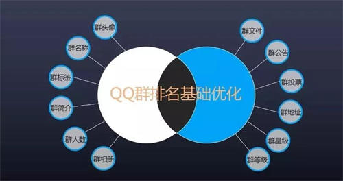 3000字分享如何做成一个排名第一的QQ群？ 优化 QQ 经验心得 第3张