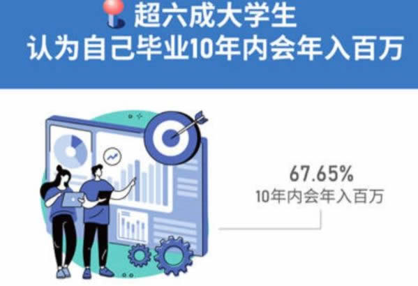 本科生毕业月平均起薪5825元 工作 IT职场 微新闻 第2张
