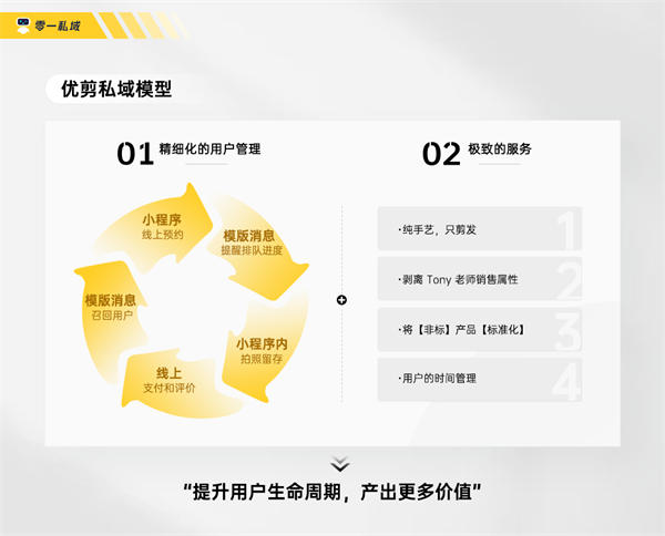30平米的理发店,如何靠私域开到全国近千家门店?一 私域流量 营销 经验心得 第3张 30平米的理发店,如何靠私域开到全国近千家门店?一 私域流量 营销 经验心得 第3张