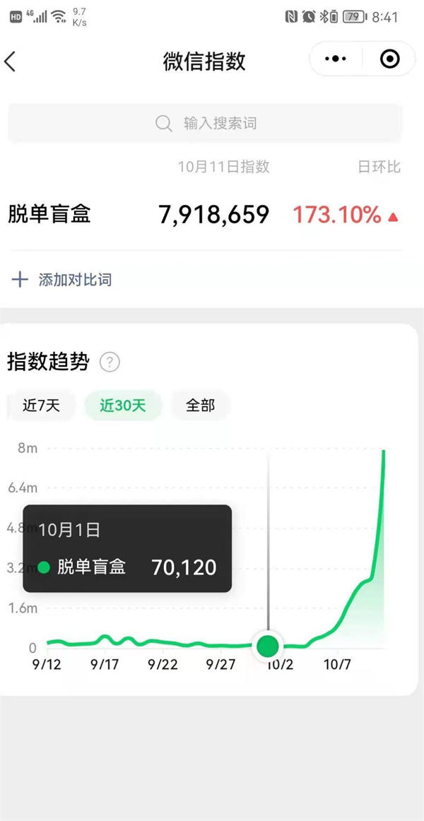 盲盒交友，日入十万? 流量 网赚 经验心得 第4张