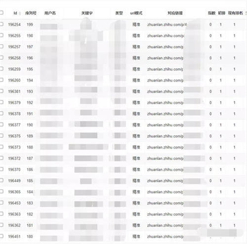 一文教你读懂知乎‘长尾’流量和知乎好物最新玩法! 流量 SEO优化 知乎 经验心得 第21张 一文教你读懂知乎‘长尾’流量和知乎好物最新玩法! 流量 SEO优化 知乎 经验心得 第21张