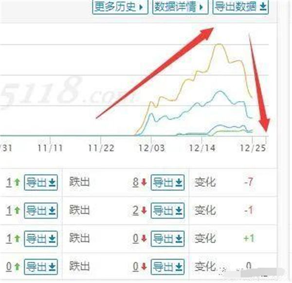 讲3个SEO相关小问题!权重+收录+15天定律! SEO优化 经验心得 第2张 讲3个SEO相关小问题!权重+收录+15天定律! SEO优化 经验心得 第2张
